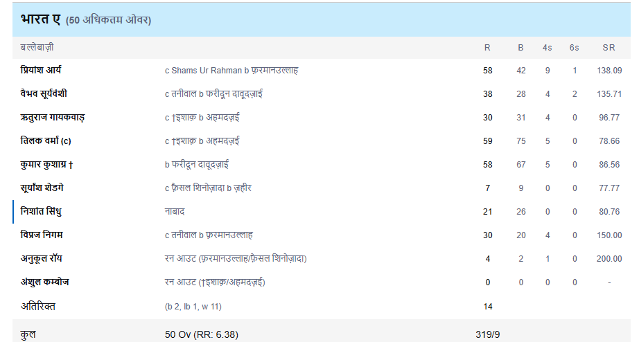 India A vs Afghanistan A