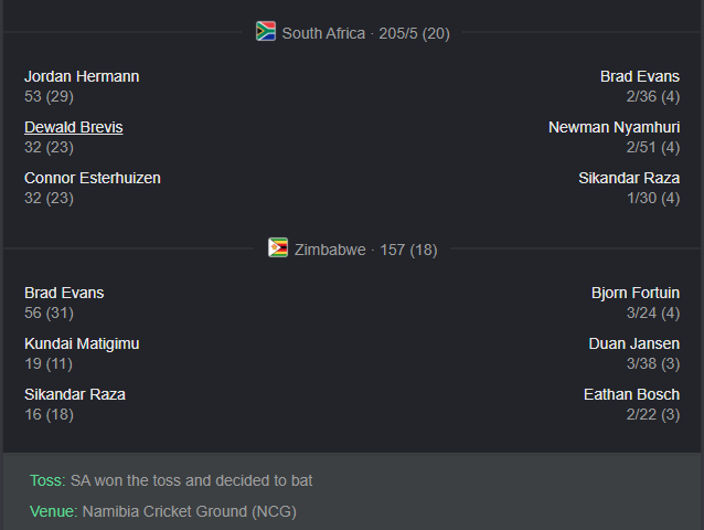 SA vs ZIM South Africa Won the Match 